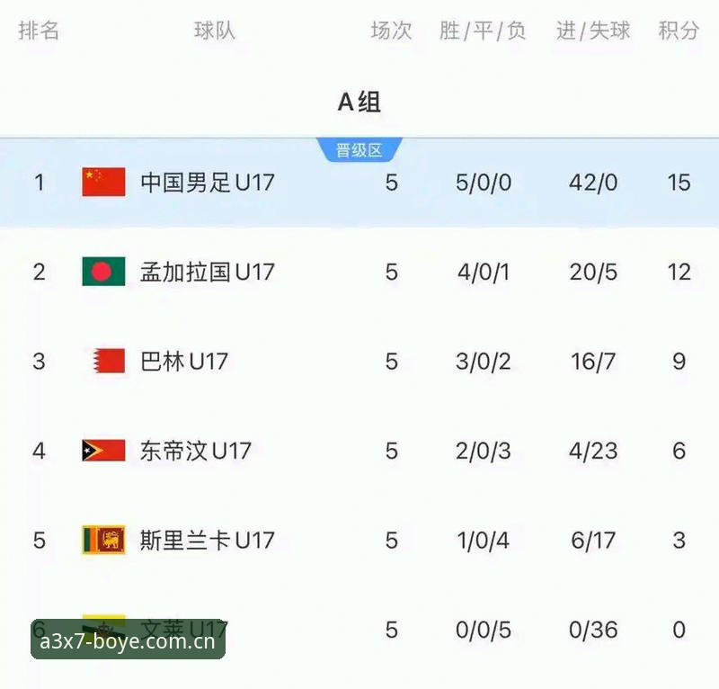 博业好不好用 U17世界杯抽签结果解读:在博业体育平台追踪赛事的关键信息