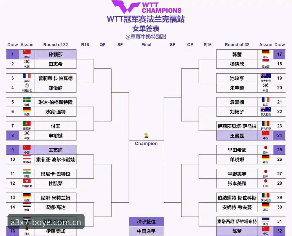 博业操作流畅 2026法网女单签表深度解析:郑钦文保分压力下的突围路径与王欣瑜种子之战